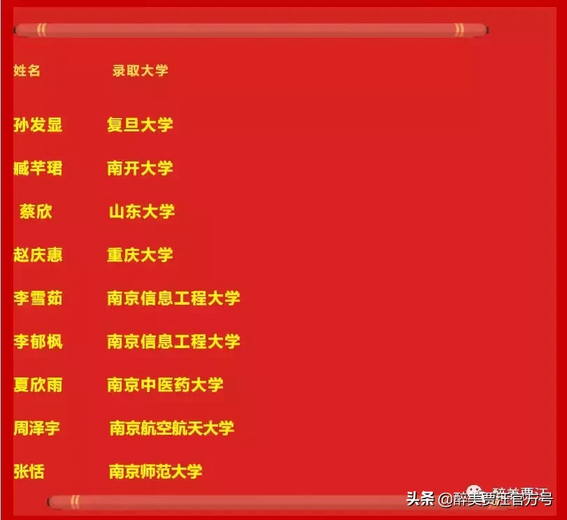 贾汪高考提前批次录取喜报来了