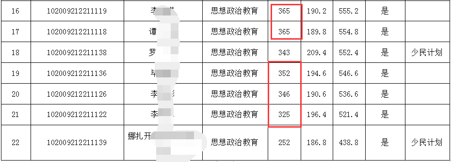 NO.22东北师范大学马克思主义理论