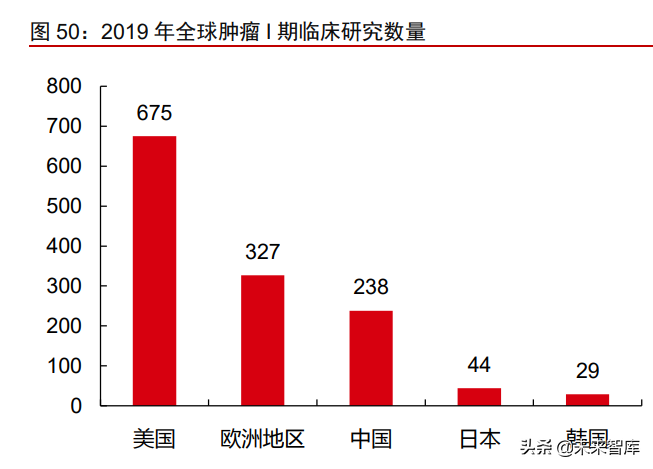 医疗产业127页深度研究及2022年投资策略报告