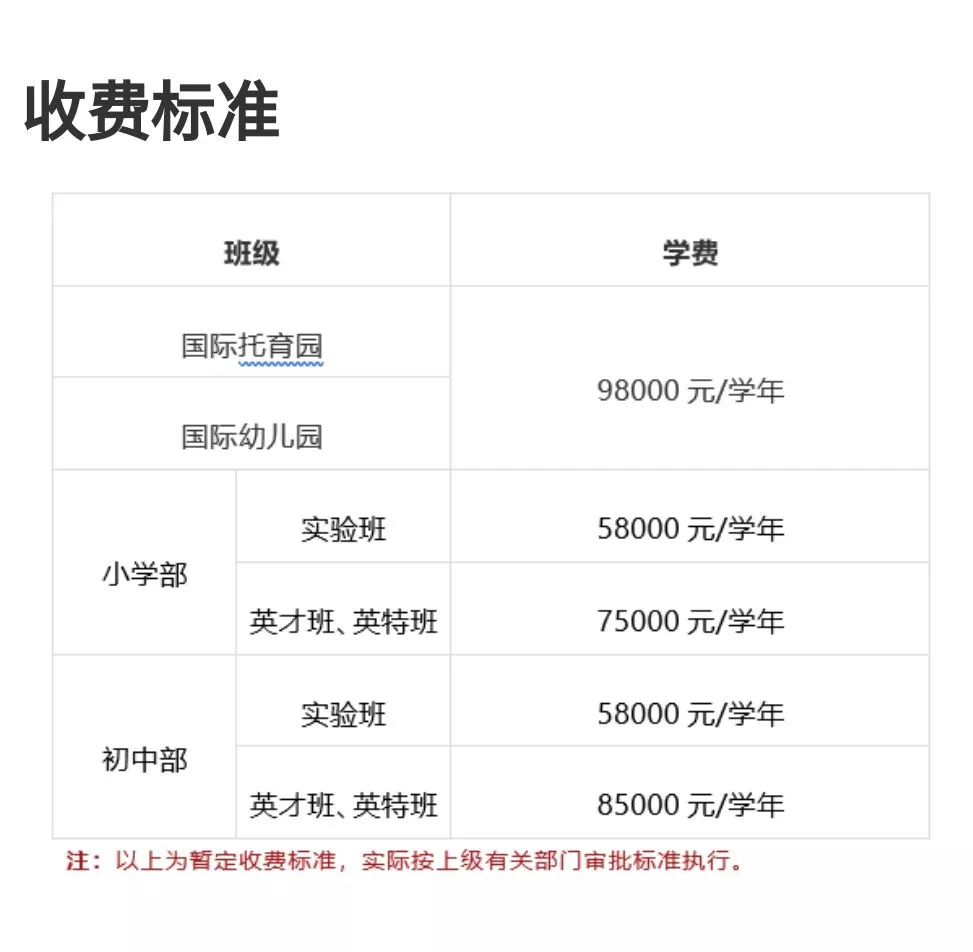 无需学区房！2021年苏州各区优质私立学校招生计划和学费汇总