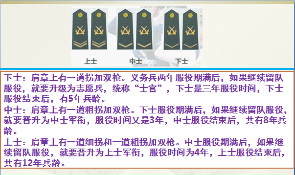 大校军衔相当于什么官（军衔职务对应关系详解）