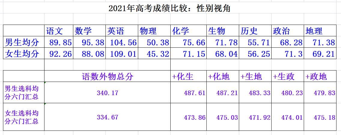 家有高中娃42-2——21年江苏高考物理试卷的一点消息与分析0829