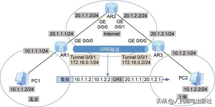 网络安全——什么是虚拟专用网络（VPN）？