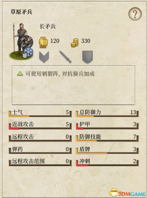 《全面战争：罗马》蛮族入侵兵种详解 亚历山大兵种详解