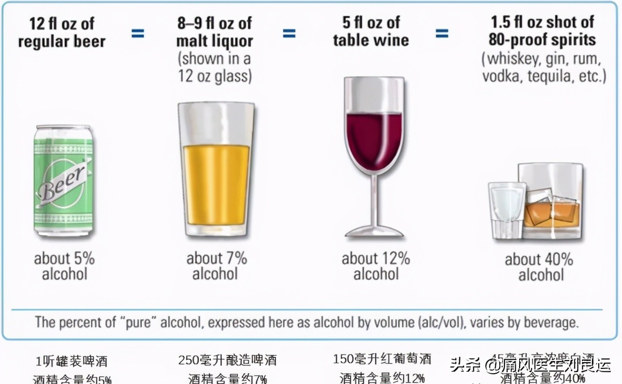 什么时候容易发作痛风？十种健康生活方式帮您降尿酸避结晶躲痛风