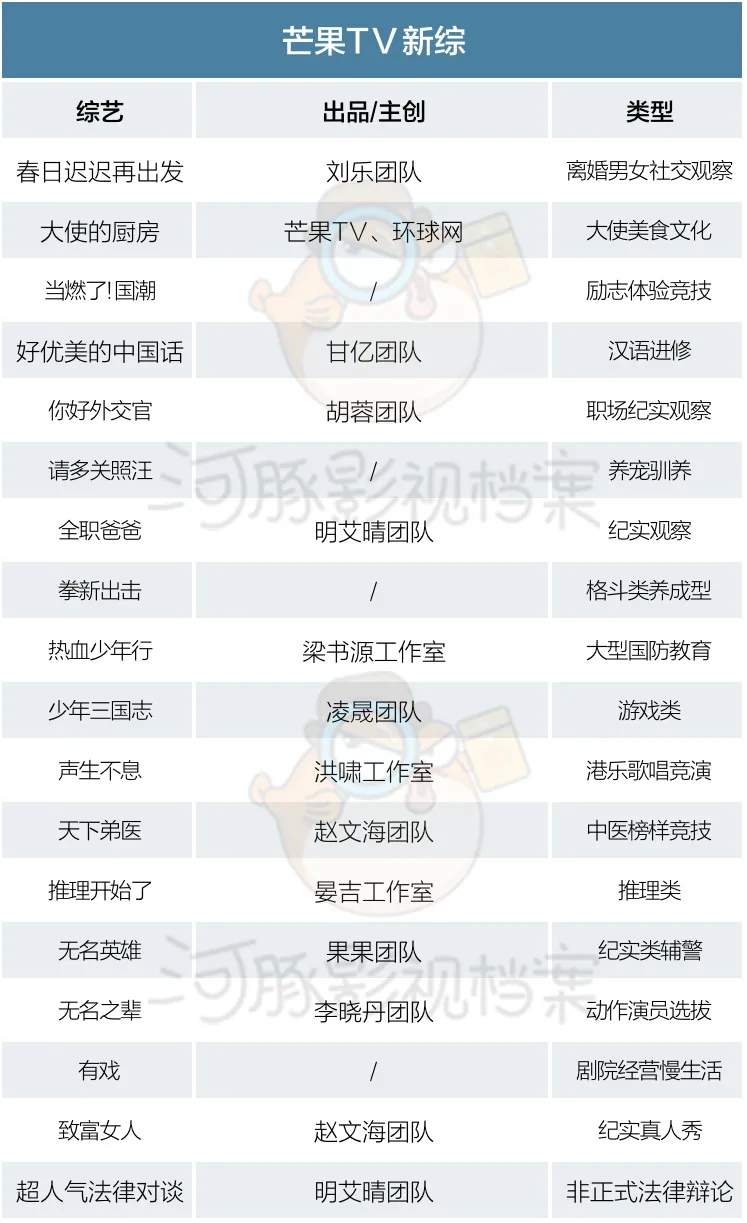 超500部剧综背后，平台加码、卫视维稳，幕后玩家风起