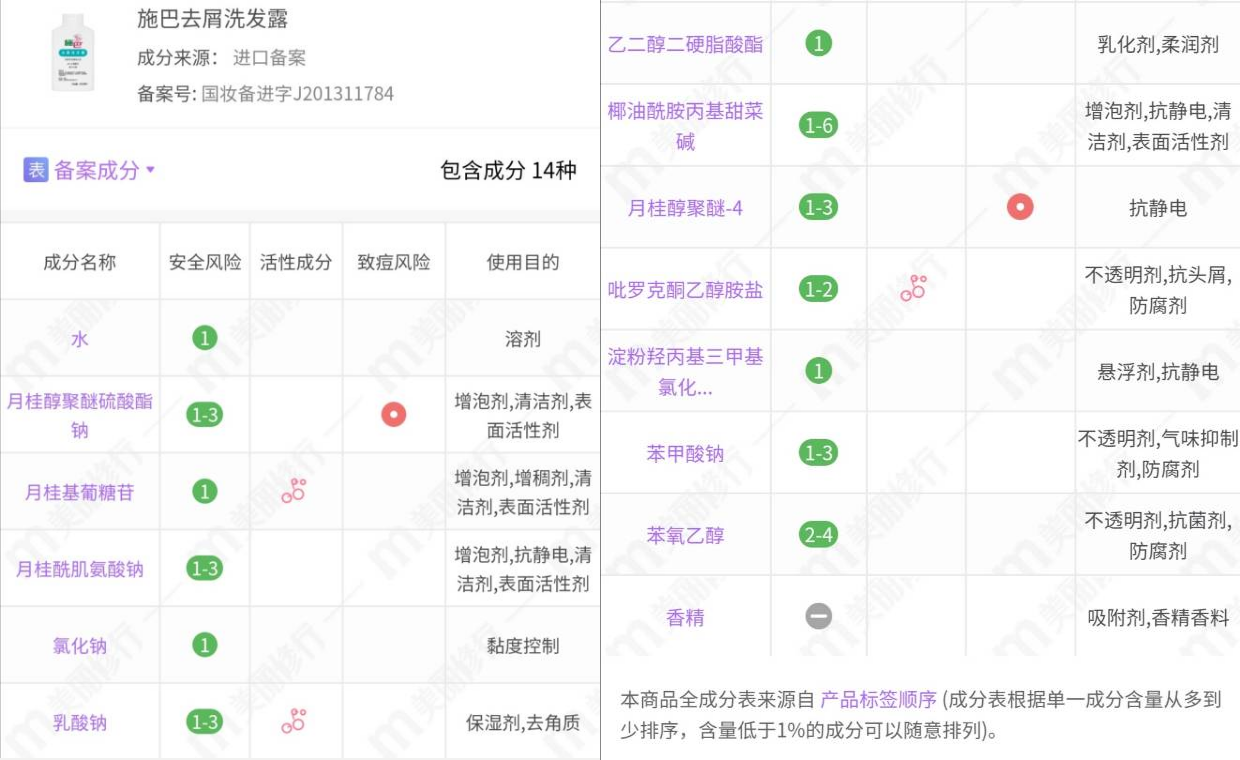 4款超市里就能买到的平价洗发水，口碑好差评少，打折时多囤点