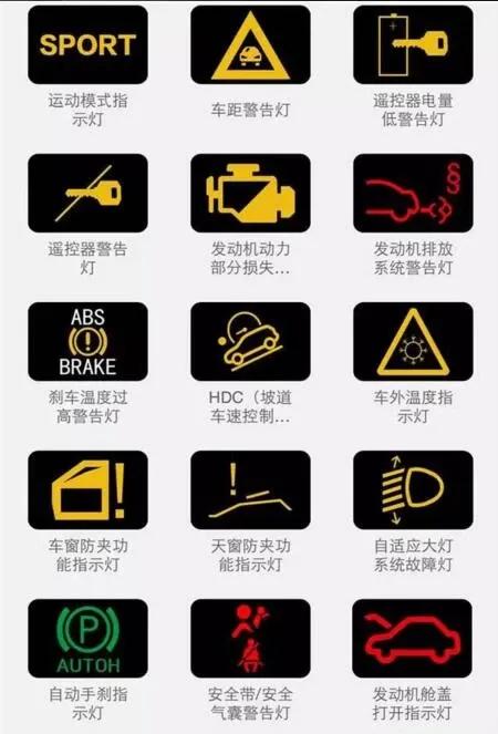 最新汽车仪表盘指示灯图标大全（图解）