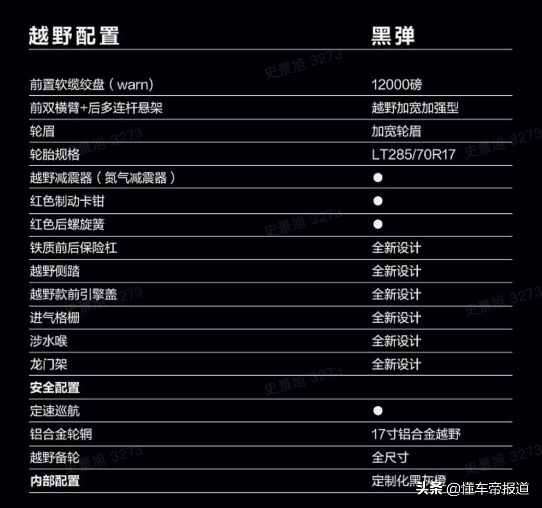 新车 | 哈弗大狗2.0T顶配版领衔，2021上海车展上市新车盘点（下）