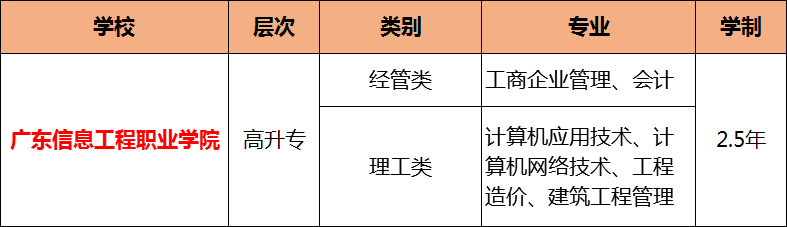 2019年成人高考最值得报名的十所院校，有你想报的吗?