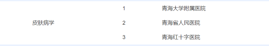 快看！在青海生什么病去哪个医院，挂什么科都在这里