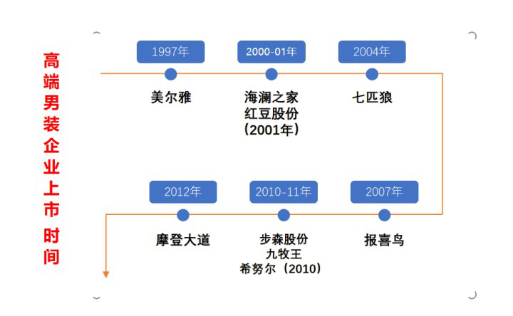 男人的钱不好赚？海澜之家笑了