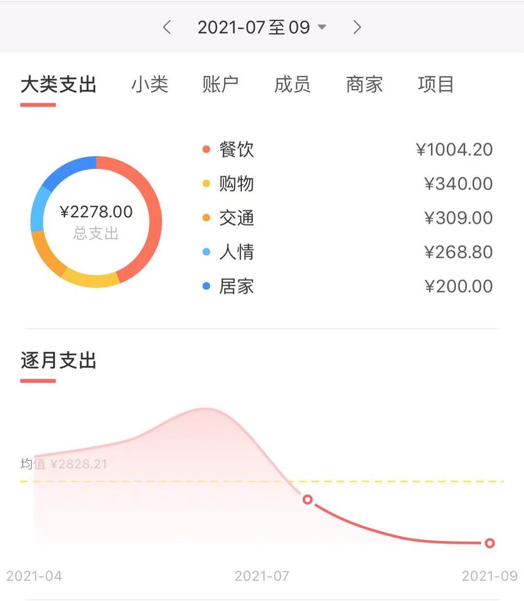 收入低，三招教你攒下钱