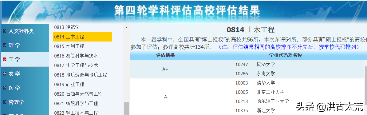 同济大学：土木工程学科连续多年软科排名世界第一，你认为如何