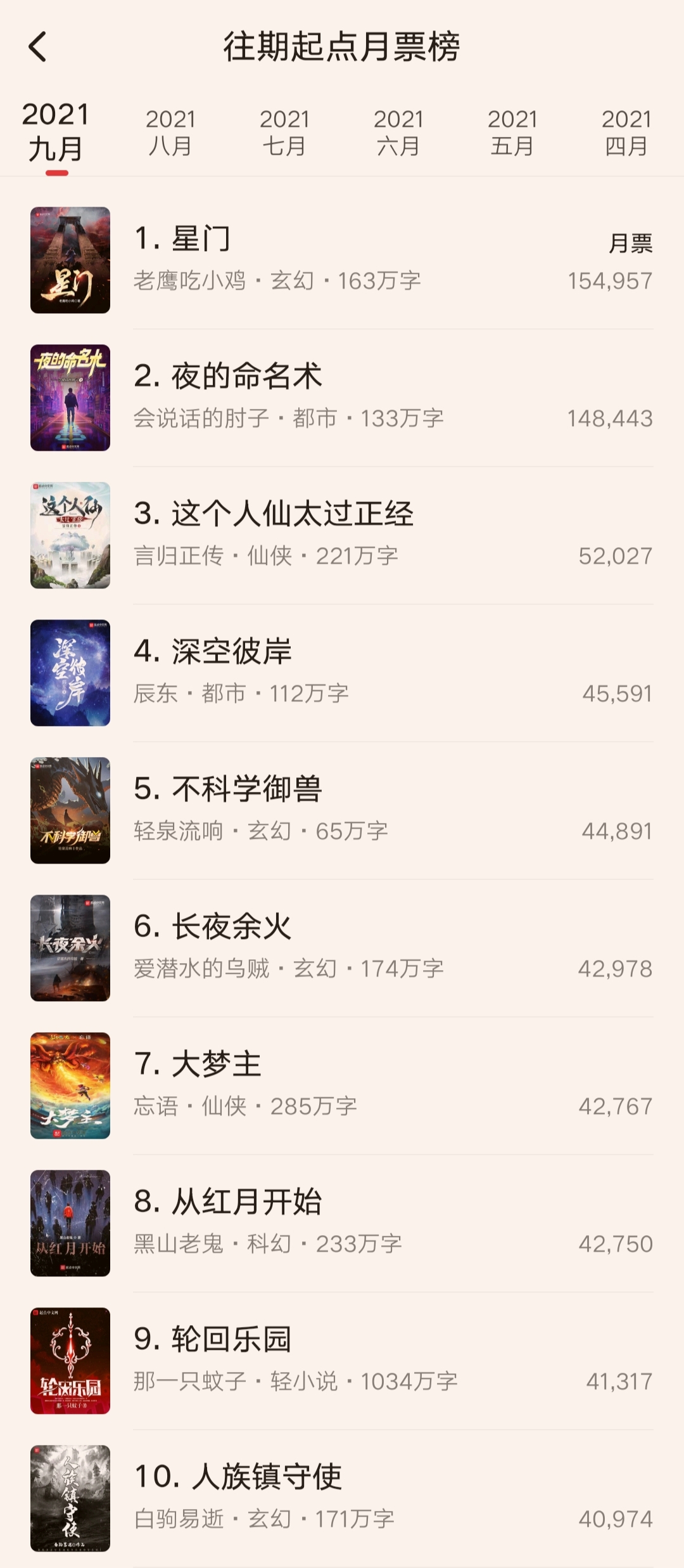 九月起点中文网月票榜最终排名揭晓：热门小说激烈角逐