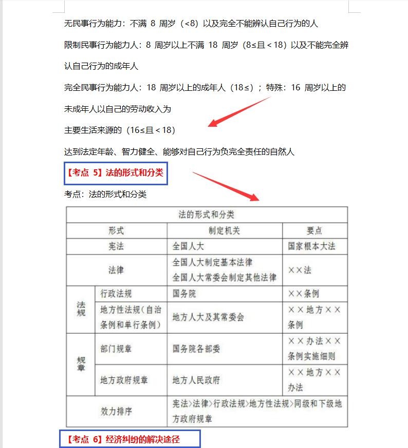 2022初级会计还不知道怎么备考？背完这100个知识考点顺利90＋
