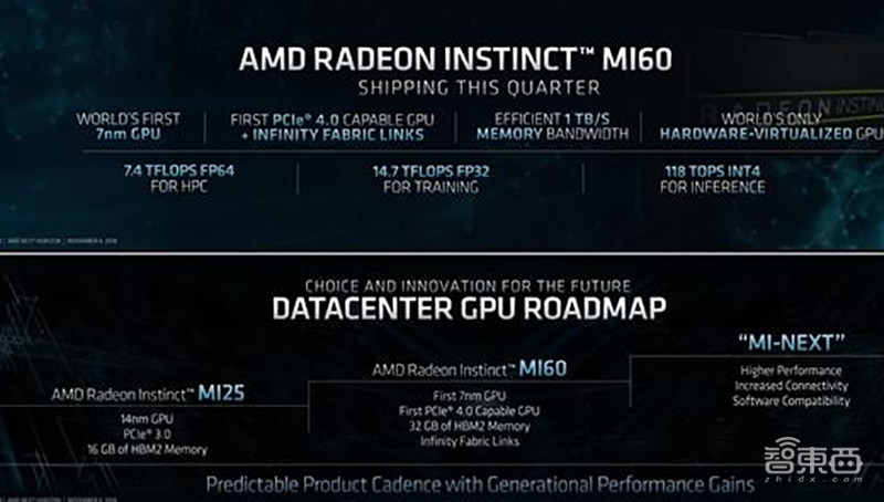 深度：32家公司决战云端AI芯片