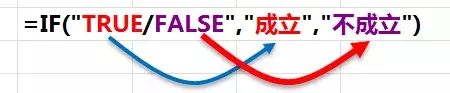 Excel IF函数使用方法与学习技巧详解