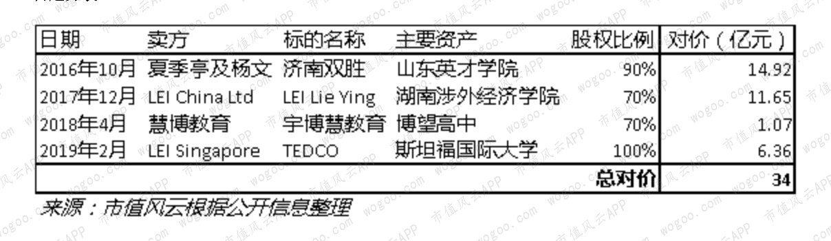 港股民办教育“四朵金花”（下）：成实外、枫叶、天立、宇华