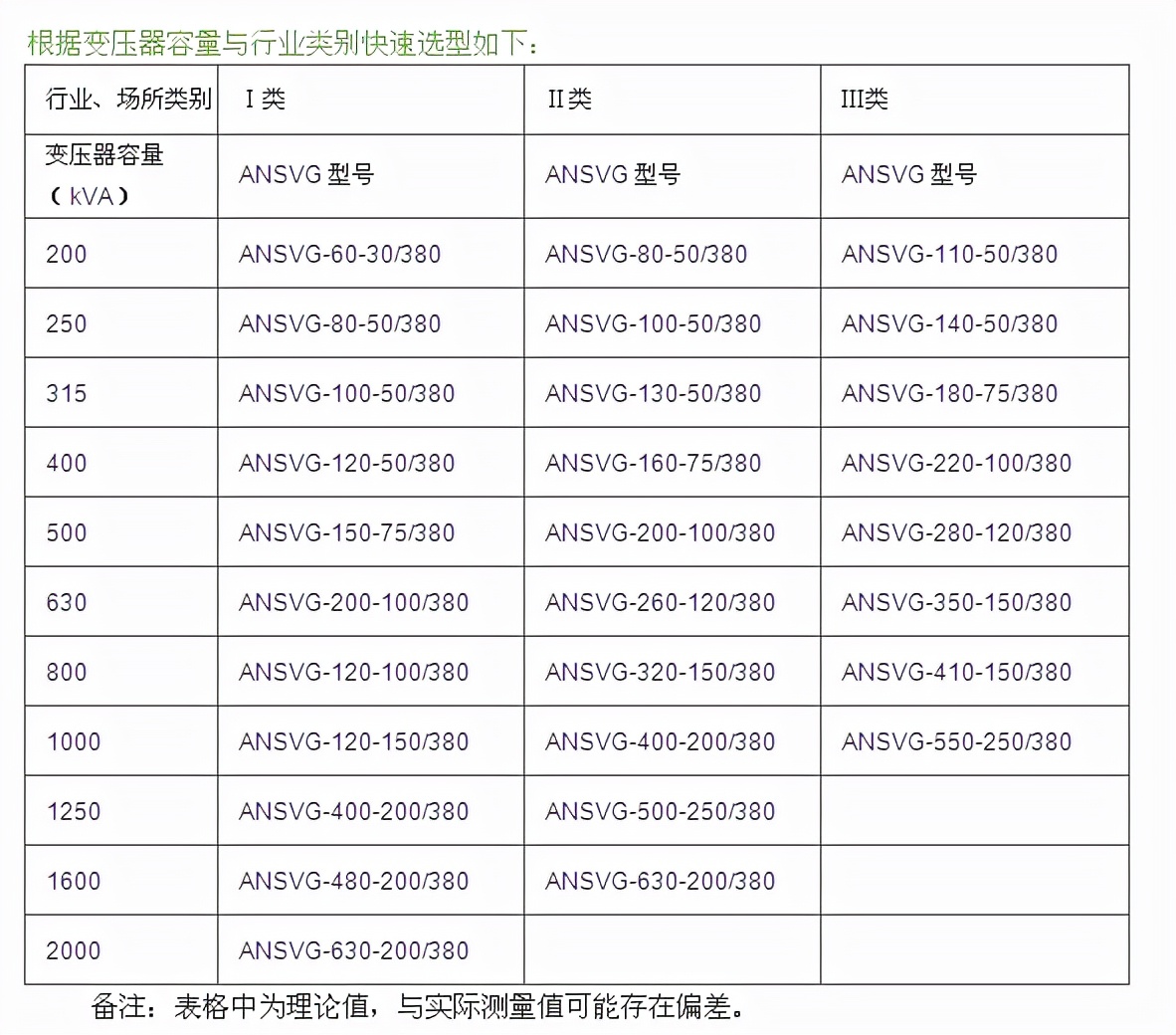 SVG电能质量综合治理