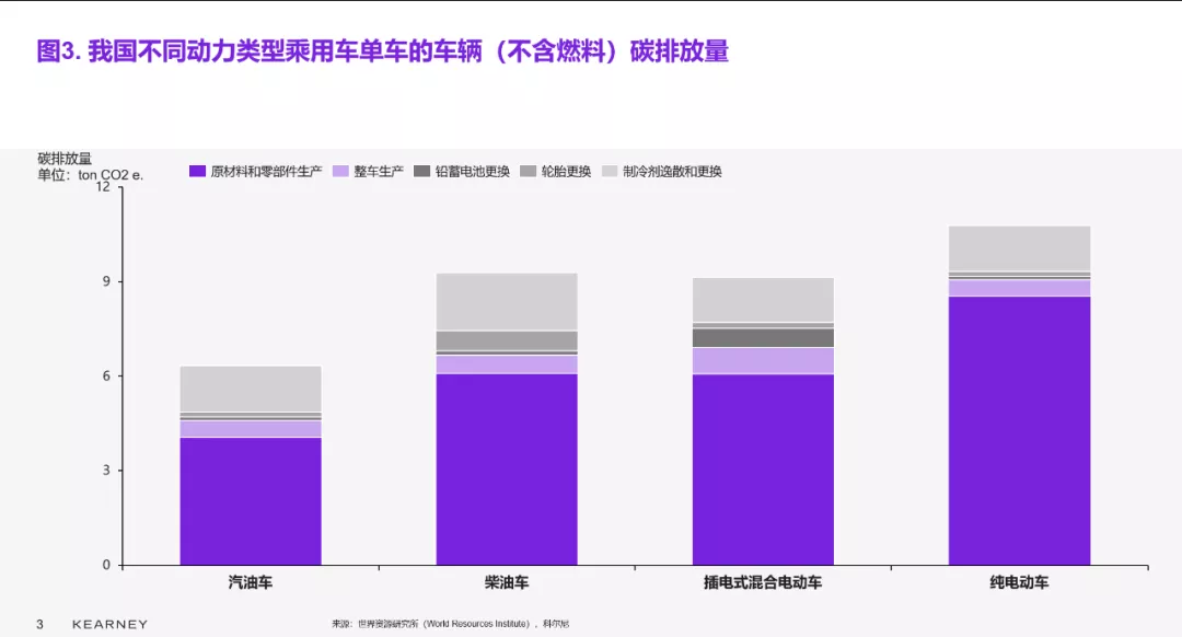 双碳目标下，汽车行业能做什么？