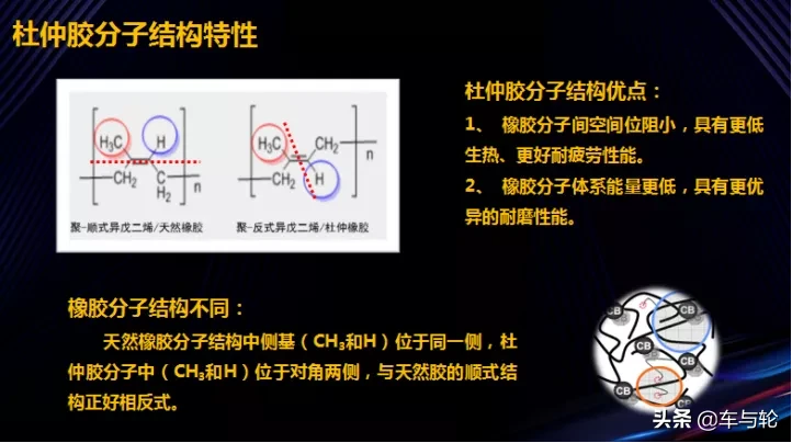杜仲轮胎PK普通轮胎，千里马5X290到底强在哪？