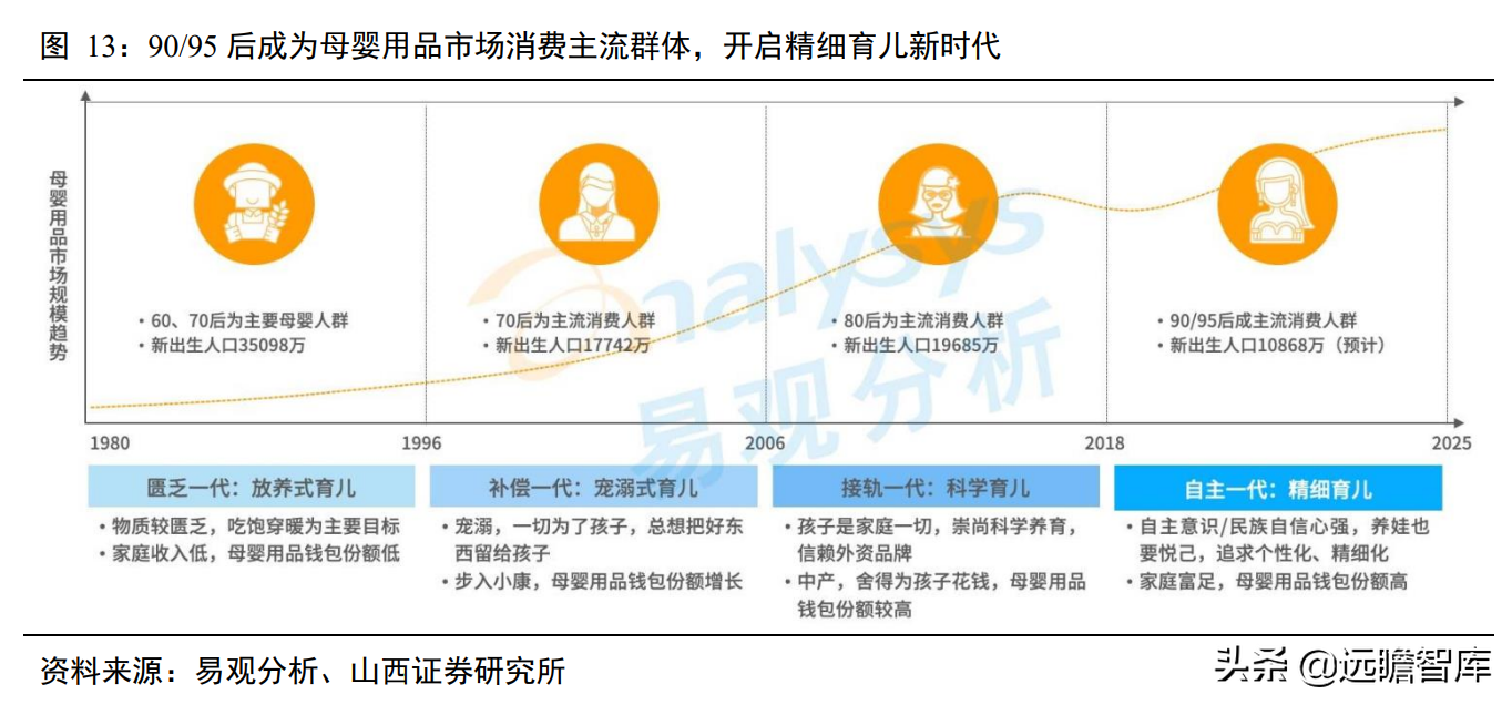 婴儿纸尿裤："有颜"又"有料"，三维聚力下，国货突围势不可挡