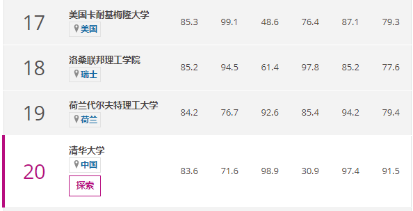 世界大学工程类排名：中国世界第二，北大世界14