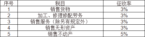 16%→13%、10%→9%、四档→三档，记住口诀，新版增值税简单极了