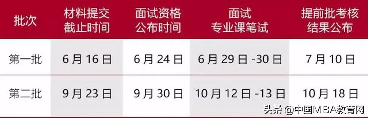 清华会计专硕（2020年清华大学MPAcc招生简章）