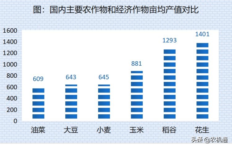 花生收获机仍处于风暴眼，抢抓下半年的需求高峰