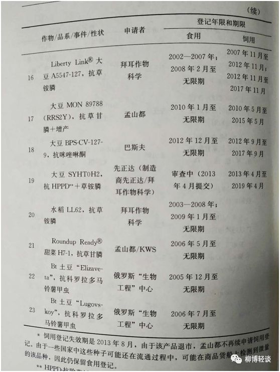 为什么菲律宾推广转基因作物，而且是主粮？（本文建议收藏）