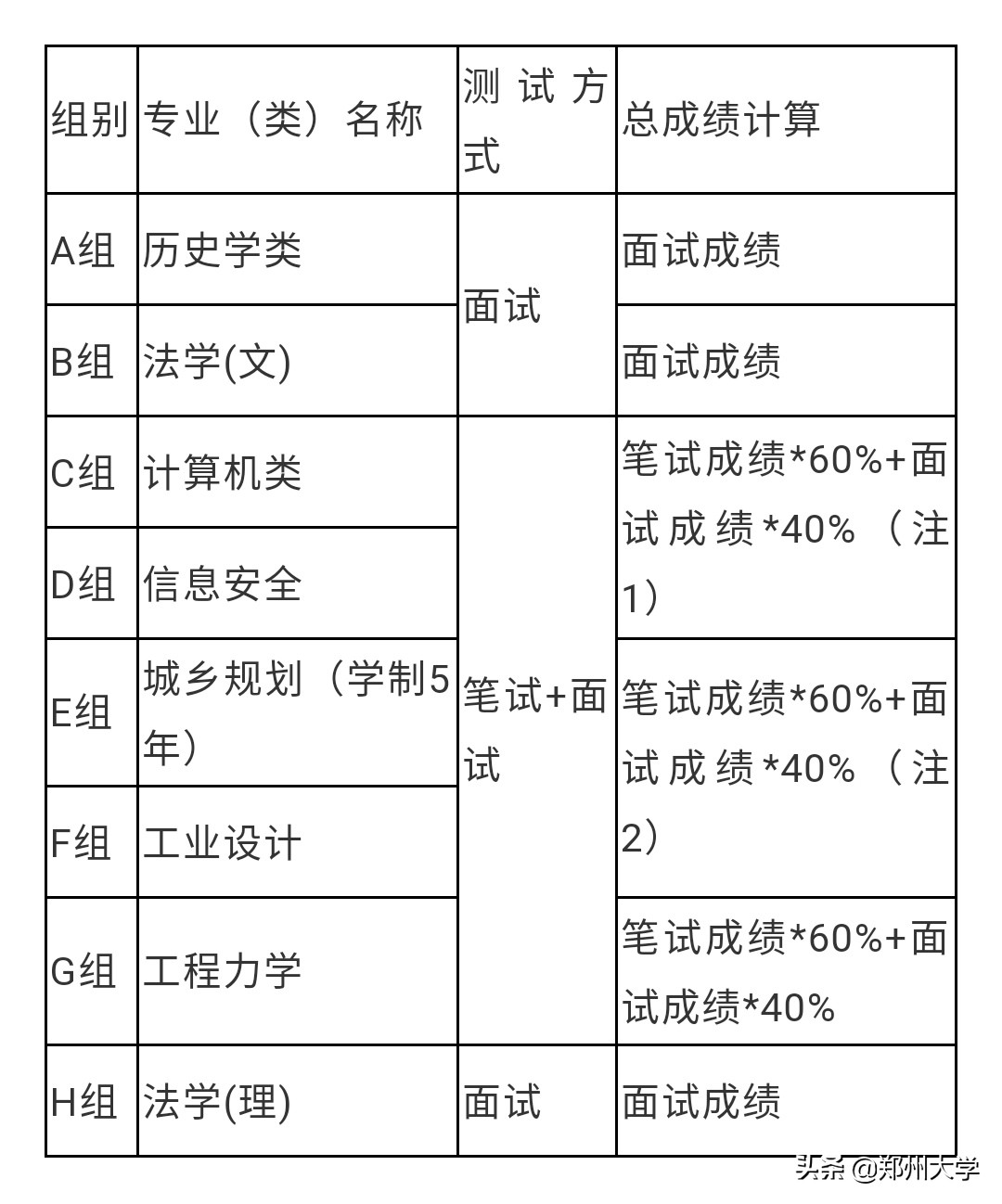 权威发布 | 郑州大学2019年自主招生简章