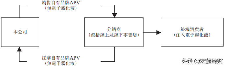 新股初探 | 思摩尔国际