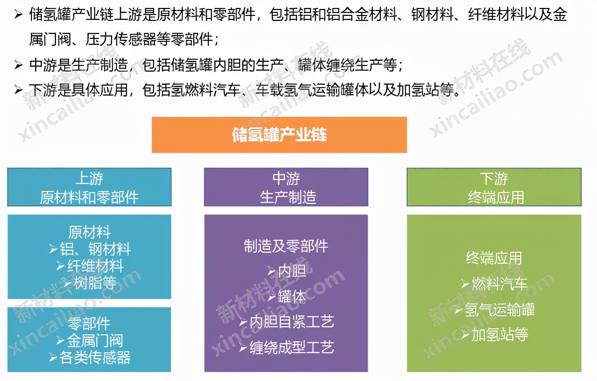 新能源产业链全景图