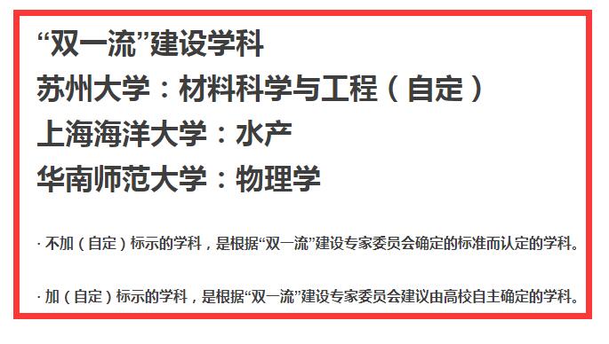 “双一流”大学公布，3所“双非”脱颖而出，985、211已成历史？