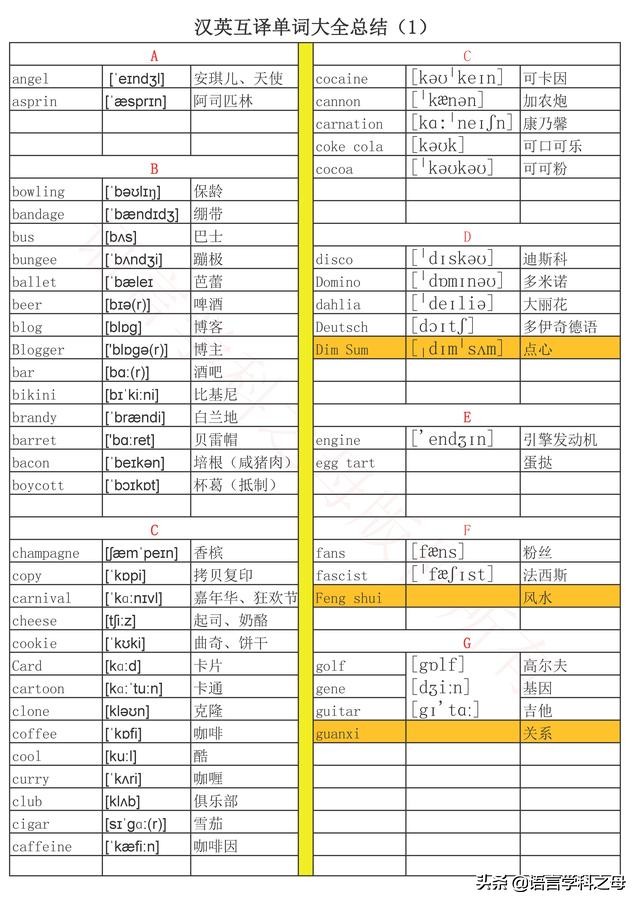 Jeep怎么读？三张A4纸搞定常见汉英互译词汇