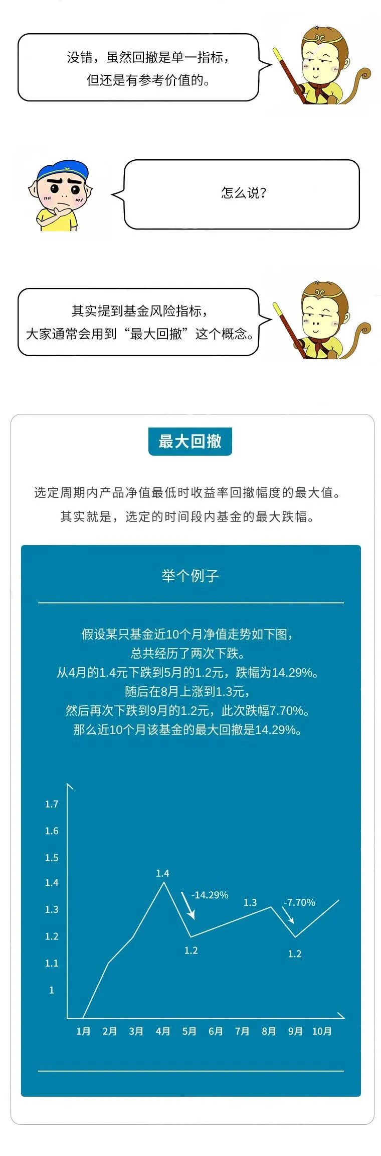 每日财学——一图了解什么是基金回撤