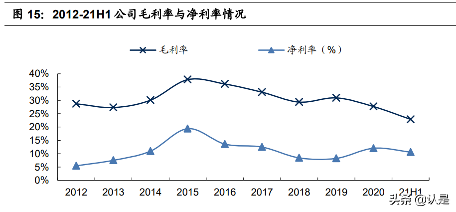 瑞可达专题报告：连接器优质供应商，通信+新能源车双赛道共振