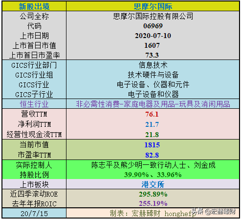 新股初探 | 思摩尔国际