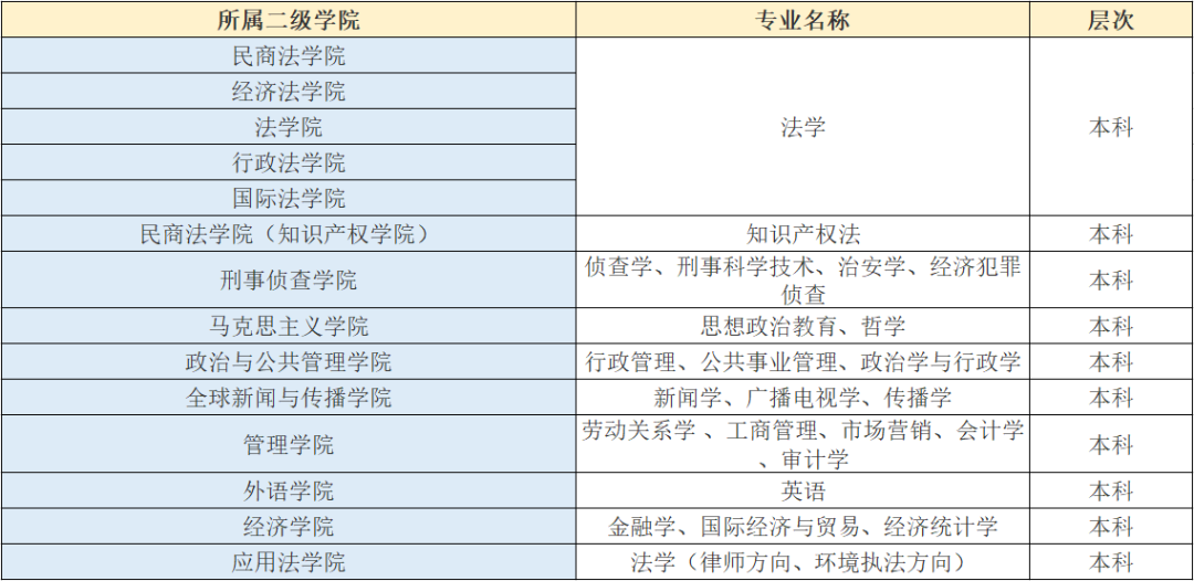 西南政法大学：低调且牛X的法学界的黄埔军校