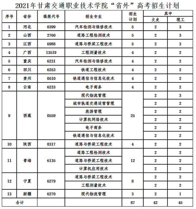 甘肃交通职业技术学院单招专业有哪些？一起来看