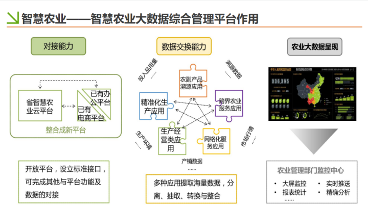 智慧农业：2021年智慧农业信息化解决方案，推荐弱电人学习