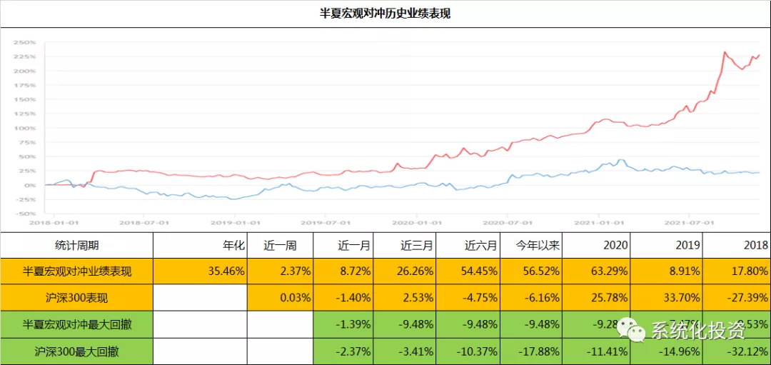 私募基金运作模式,私募基金运作模式是怎样的