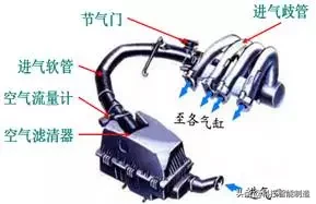 汽车发动机进气与排气系统结构图解详解
