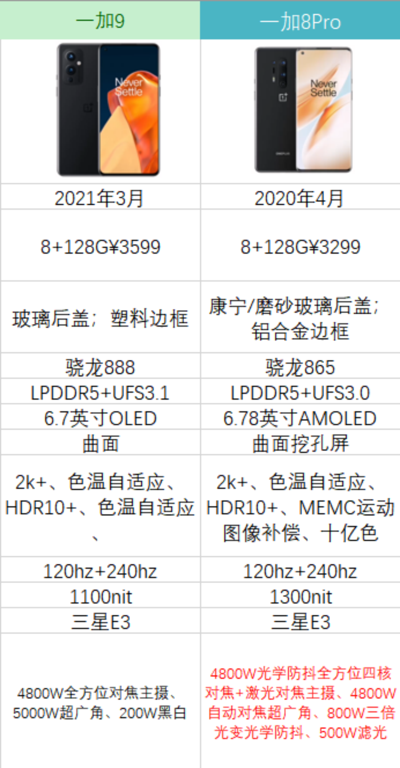 各品牌+各价位（超全）：高性价手机选购指南｜1000～8000元推荐