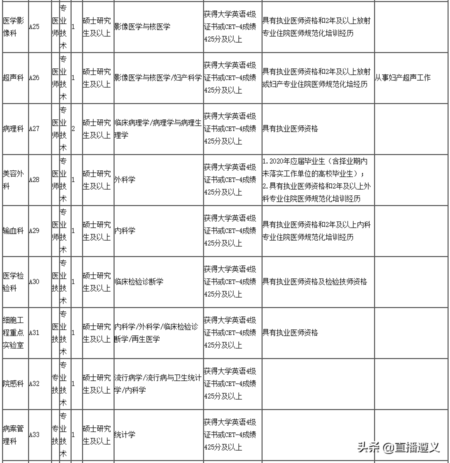 遵义人才招聘（待遇好岗位多）