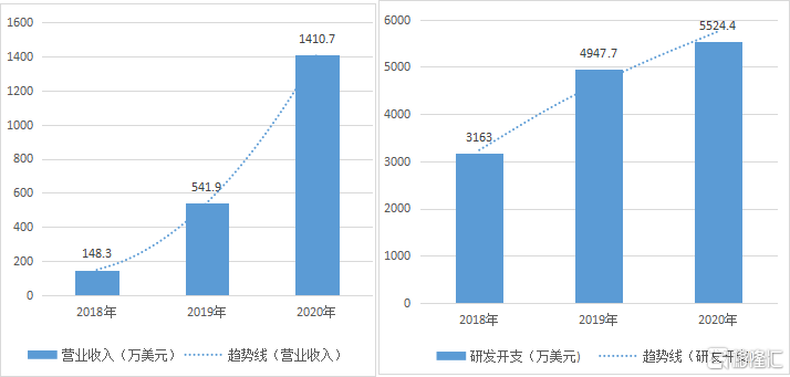 乌得勒支大学（和铂医药）