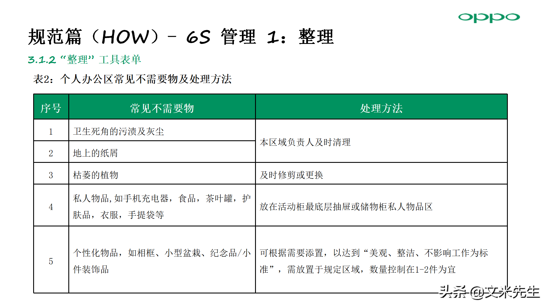 零售店长金牌培训：56页门店 6S 管理方法，标准店长培训