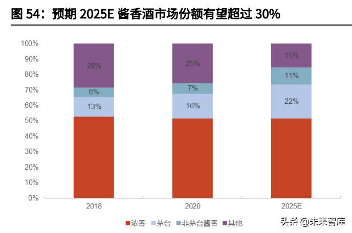 食品饮料行业研究与投资策略：关注细分龙头成长